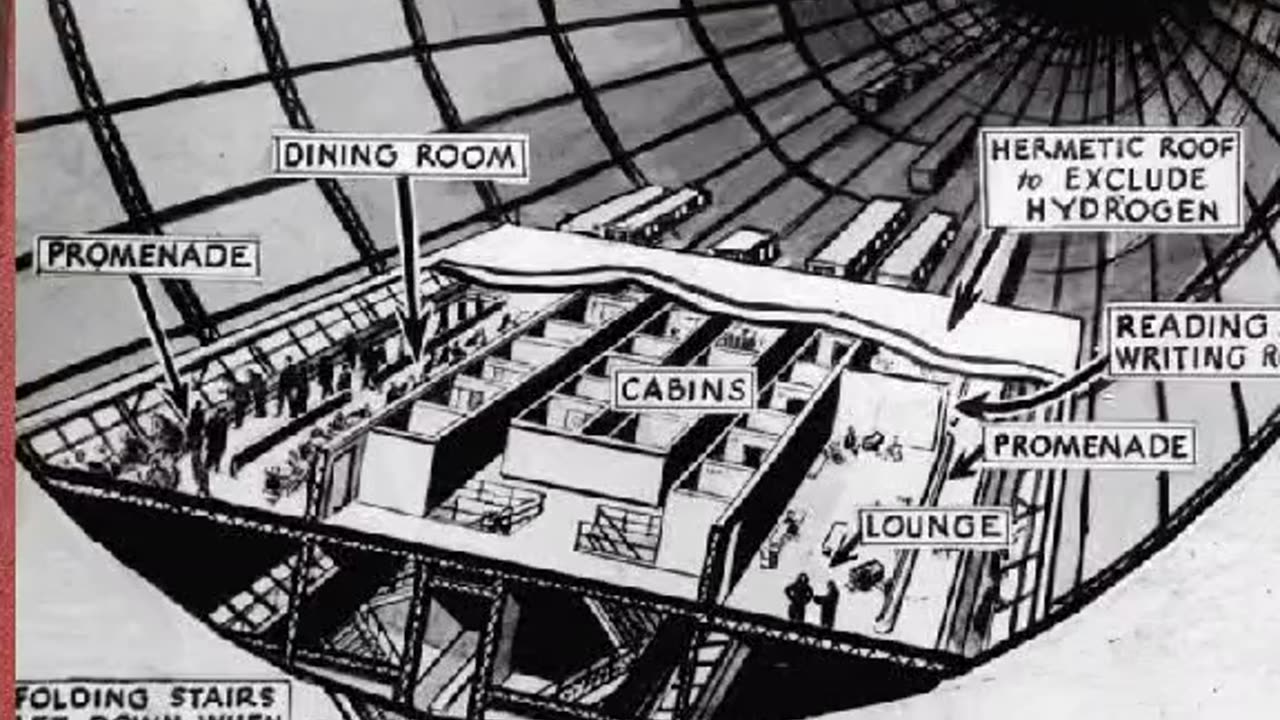 Blimps - Airships - Dirigibles - Zeppelins - Radium and helium go hand in hand.