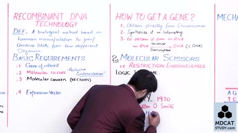 LEC#2 CLONING OF A GENE