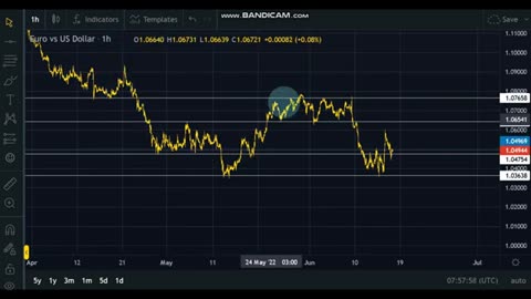 Make money by easy tricks teaching for forex ,crepto etc...don't forever this video