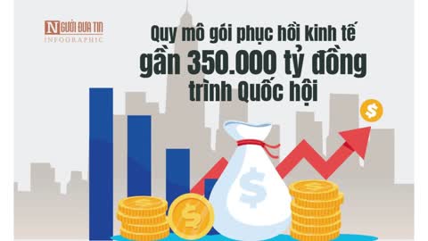 CCTS - Lợi Vả Hại In Tiền Phục Hồi Kinh Tế Việt Nam