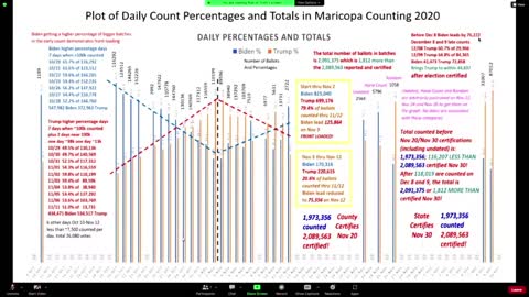 Voting Machines are Not Certified and other Evidence of their corruption, from multiple Subject Matter Experts- They violate the HAVA act :DO NOT USE THEM