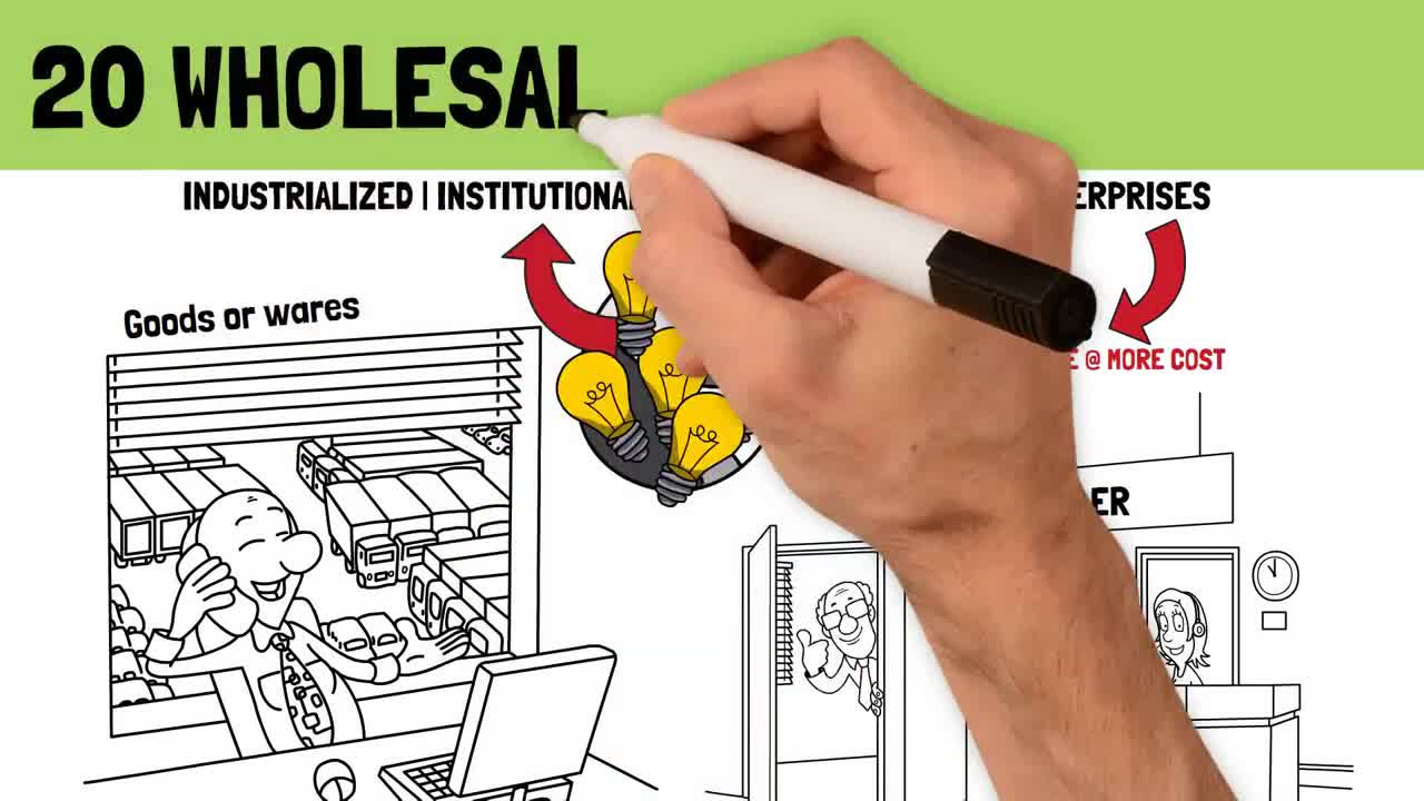 Get top 20 wholesale business ideas for 2022