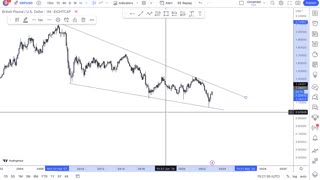 Forex market update.