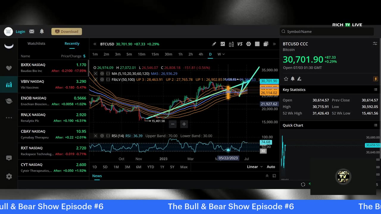 Bitcoin Price Prediction 2023