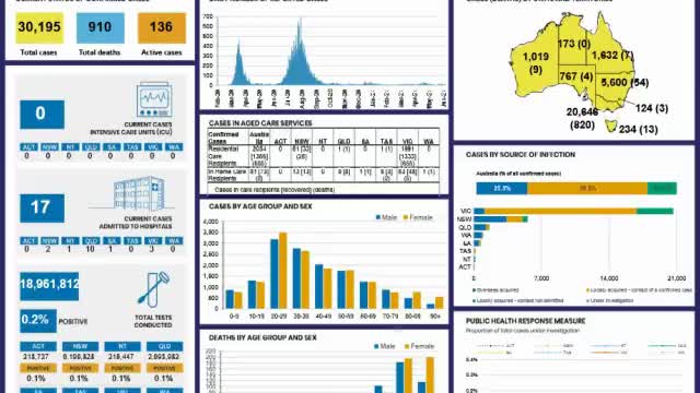 FAKE STATISTICS #3: AUSTRALIAN STATS UPDATE 8TH JUNE 2021 PUT INTO PERSPECTIVE