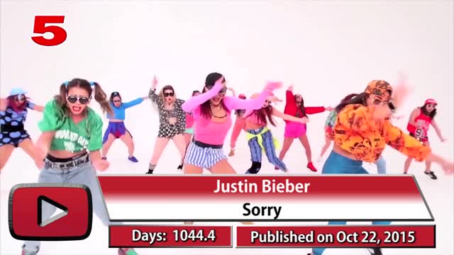 Fastest music video to reach 3 billion views Aug. 2022 #93