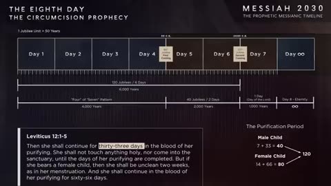 Messiah 2030 ~ The Prophetic Messianic Timeline