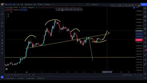 LUNA CLASSIC TECsHNICAL ANALYSIS [ 🚀 ]_Cut