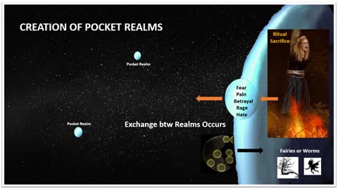 Creation of Pocket Realms