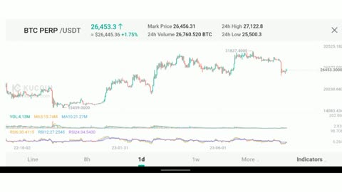 btc update