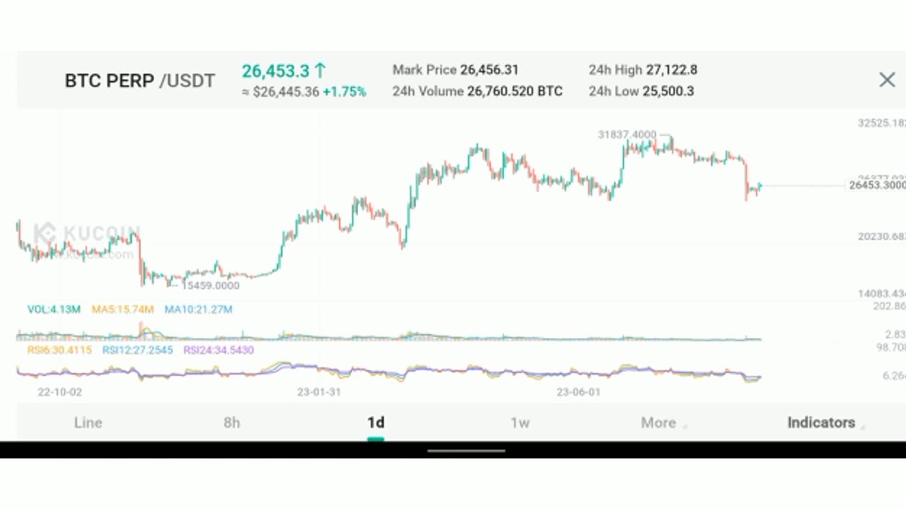 btc update