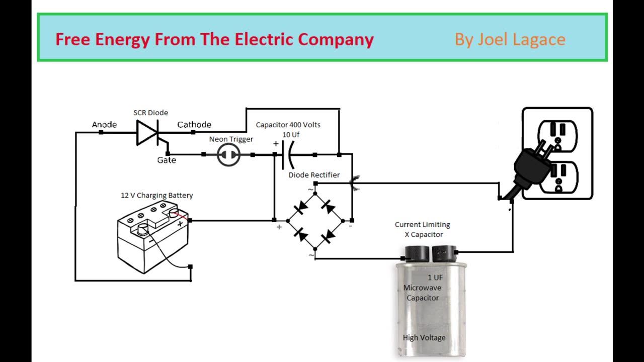 Free Energy Generation Using The Electric Company