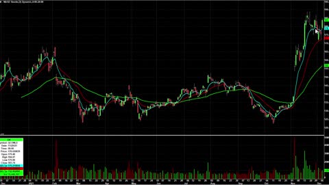 Day Trading Watch List Video for December 8th