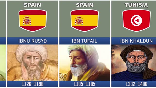 Muslim Philosophers From Different Countries