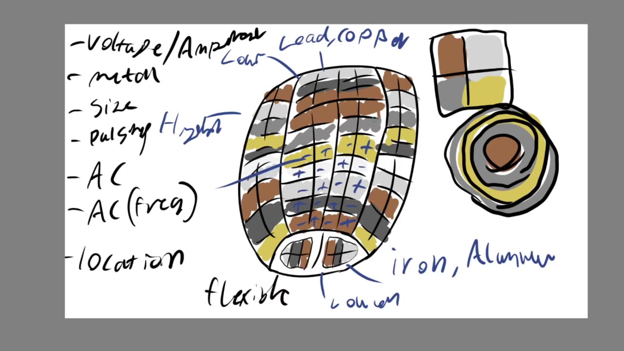 Trying to make a taste actuator/emitter/electronic taste
