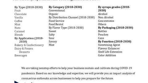 Global Flavoured Syrups Market