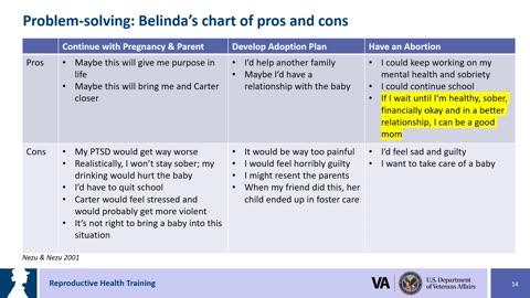 Session 4 Reproductive Health Training - Pre- and Post-abortion Mental Health Counseling 
