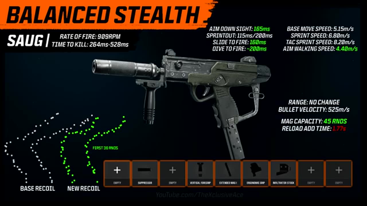 The SAUG is a Strafing Machine! | (Stats & Best Attachment Setups)