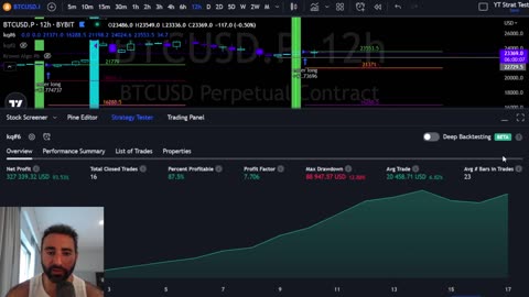 Bitcoin Why Today Is So Important For The Long Term