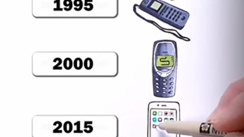 Your cellphone from 1965 to the future