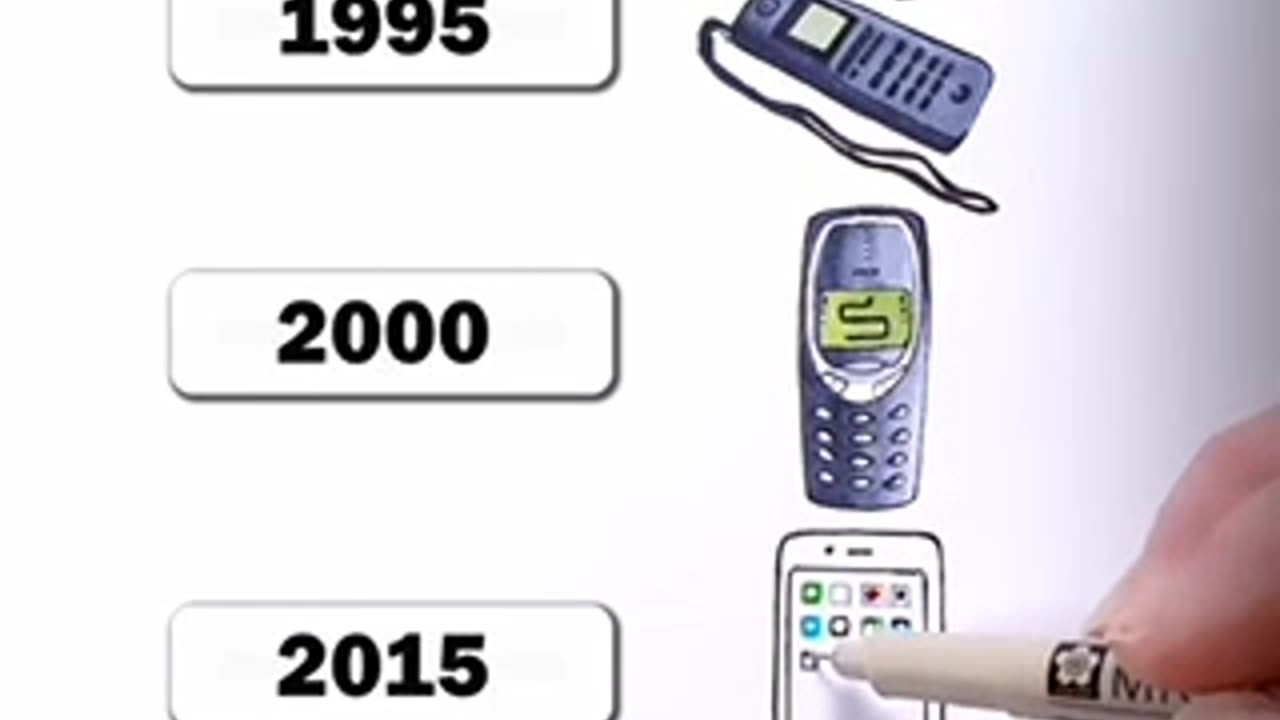 Your cellphone from 1965 to the future
