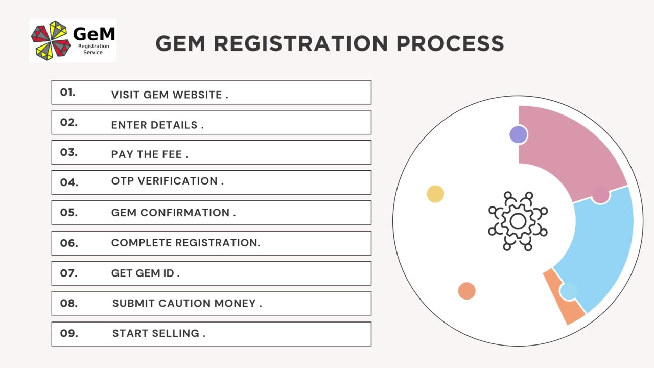 gem register