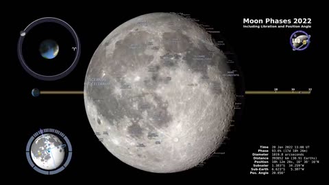 Moon Phases