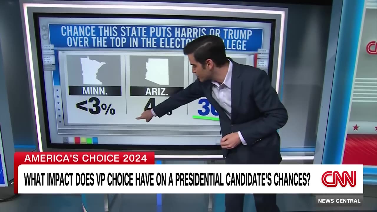 Electoral math points in one direction of Harris next VP