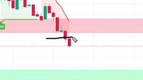 How To Use SuperTrend? | #supertrend For #Intraday, #banknifty and #nifty | #supertrend in 5 Mins