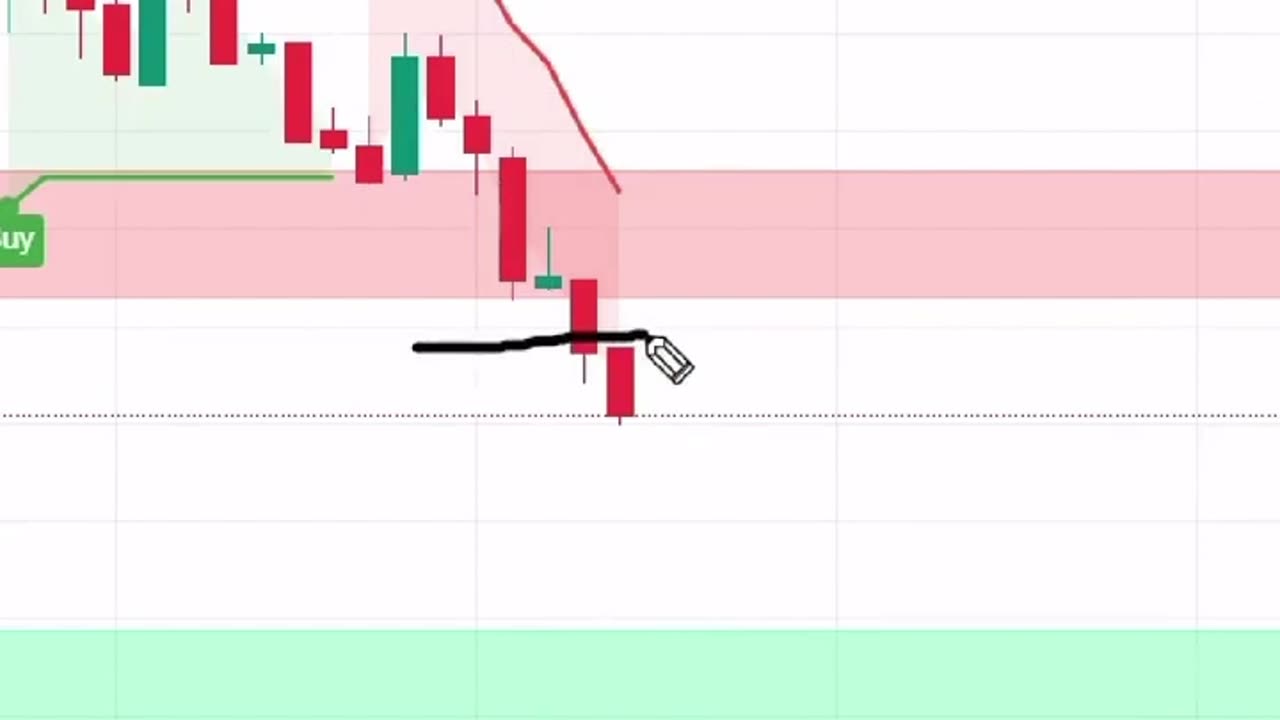 How To Use SuperTrend? | #supertrend For #Intraday, #banknifty and #nifty | #supertrend in 5 Mins