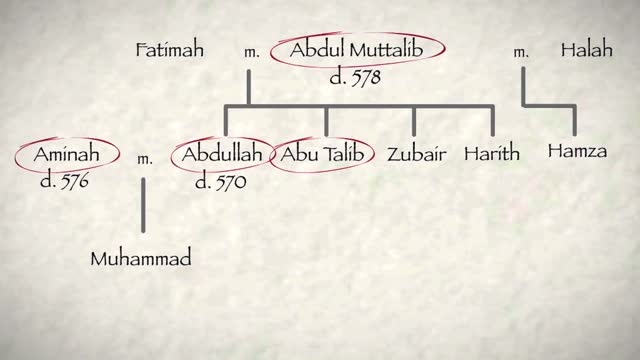 How Islam Began ~ In Ten Minutes