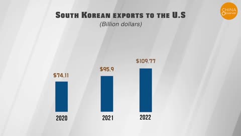 Global Boycott of Chinese Goods Leads to Import Export Plunge! U.S. Buying Power Takes Over