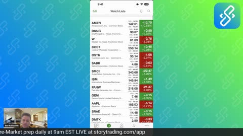 Daily Update & Live Analysis: AMZN DKNG OSTK SABR W COST Top Picks