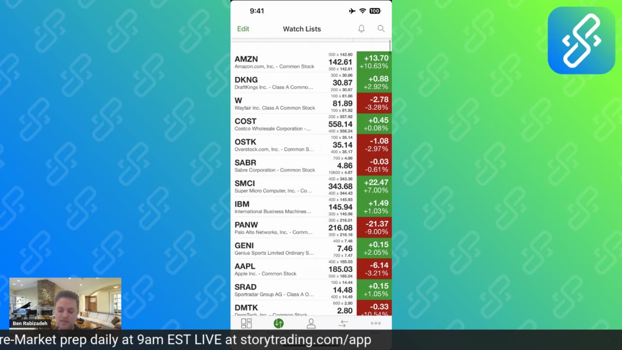 Daily Update & Live Analysis: AMZN DKNG OSTK SABR W COST Top Picks