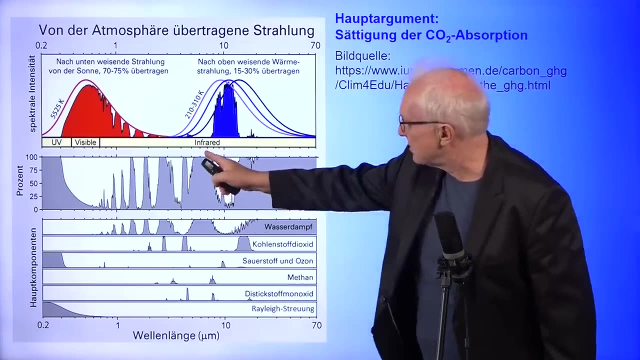 🇩🇪 🇦🇹 🇨🇭...March 12, 2024...👉Prof. Dr. Gerd Ganteför👈...CO2 hat -k-einen Einfluß auf das KLIMA ...