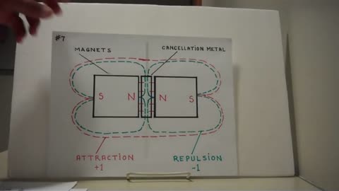 PERMANENT MAGNETS: The 13-15 Basic Principles and Laws Of Permanent Magnets