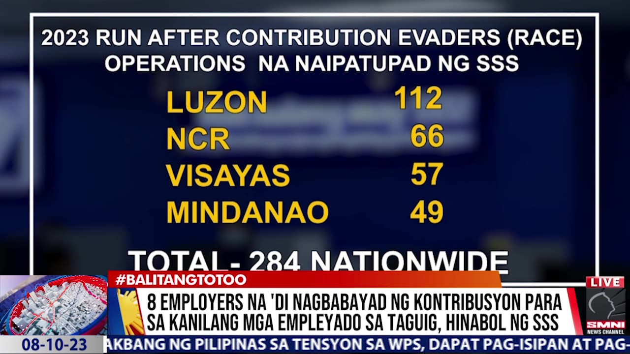 8 Employers na 'di nagbabayad ng kontribusyon ng kanilang mga empleyado, hinabol ng SSS