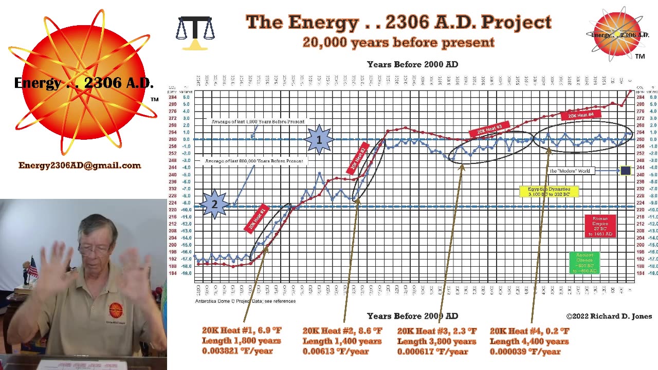 Climate Change: Trial of the Century Part 8