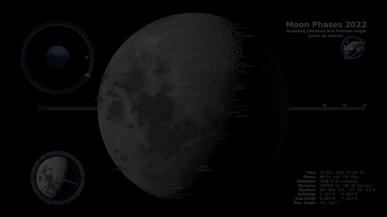 moon phases southern
