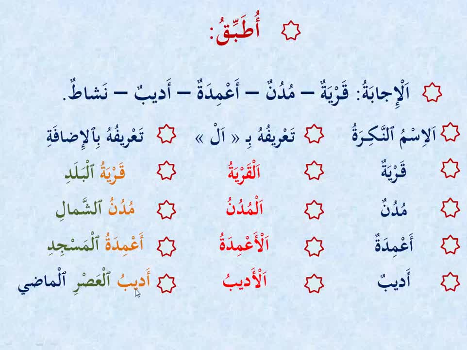 النكرة والمعرفة