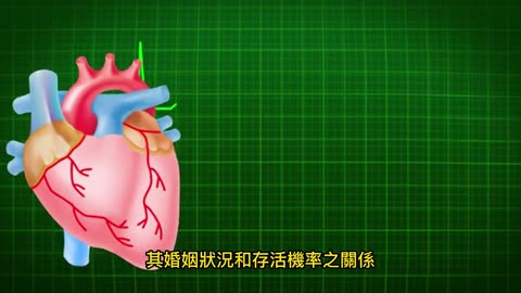 心臟衰竭死亡率 未婚男比人夫高2.2倍