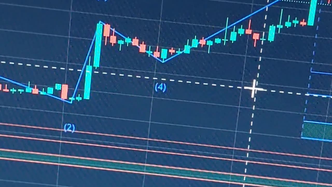 Elliott Wave