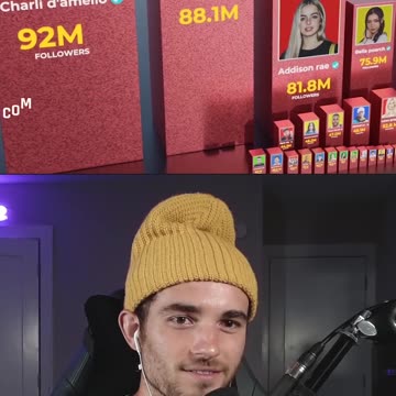 Most Followed on TikTok (2021)