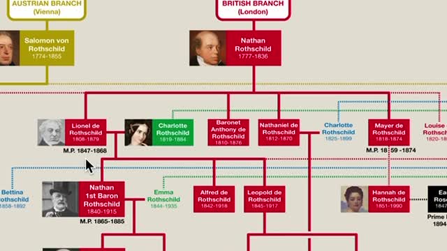 Rothchild's Family Tree