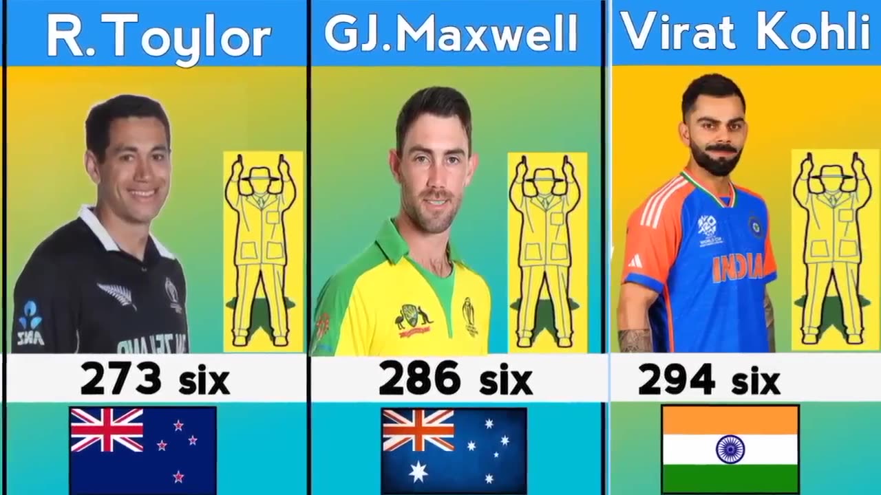 Most- Six- Hit- by World- Cricket- Batsmen