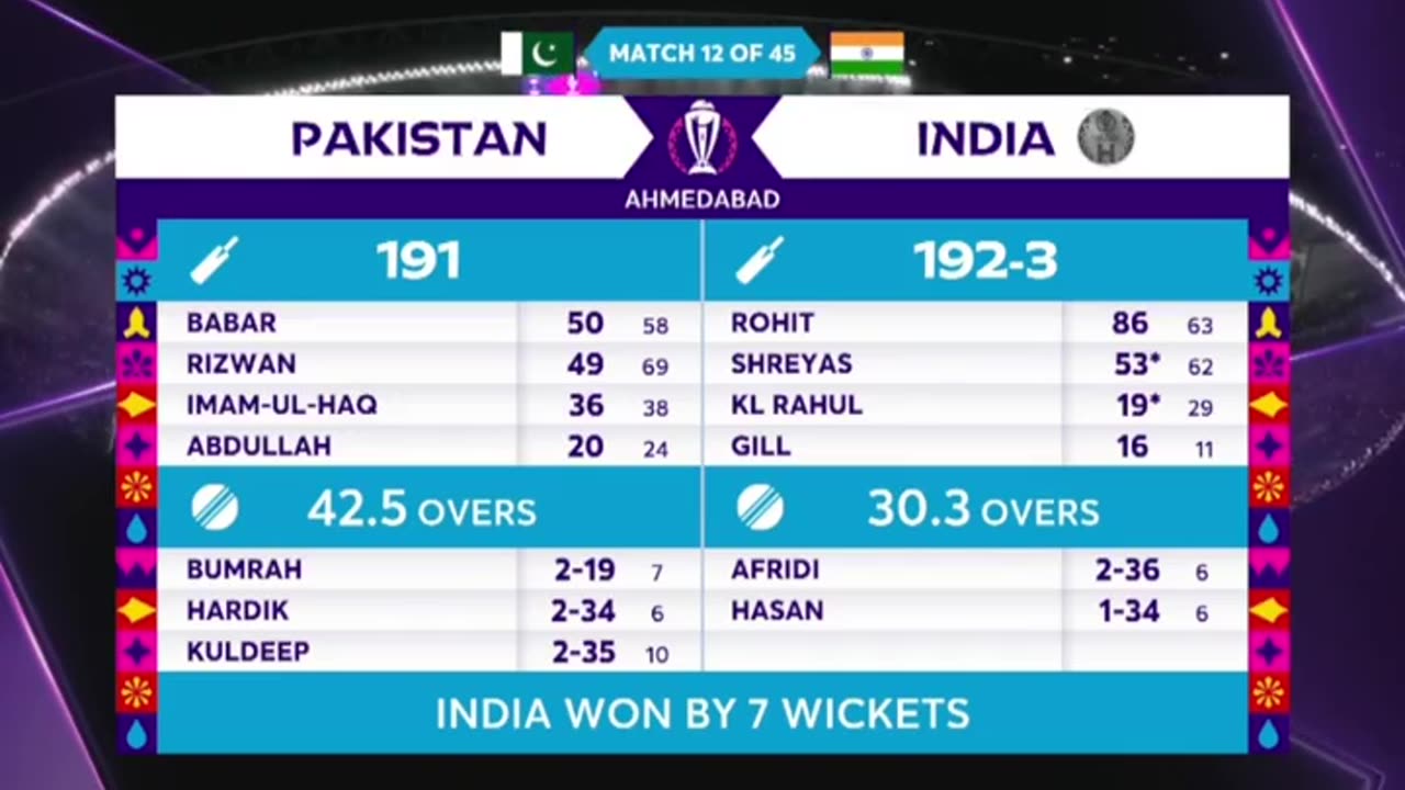 Indian vs Pakistan match highlights