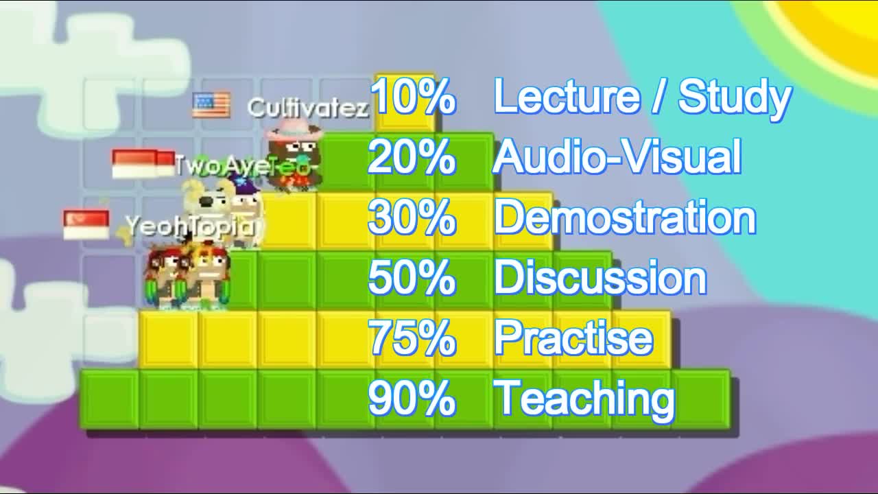 How to Prepare Exams with Little Time (Jigsaw Technique)-r4C9CjOGzOs