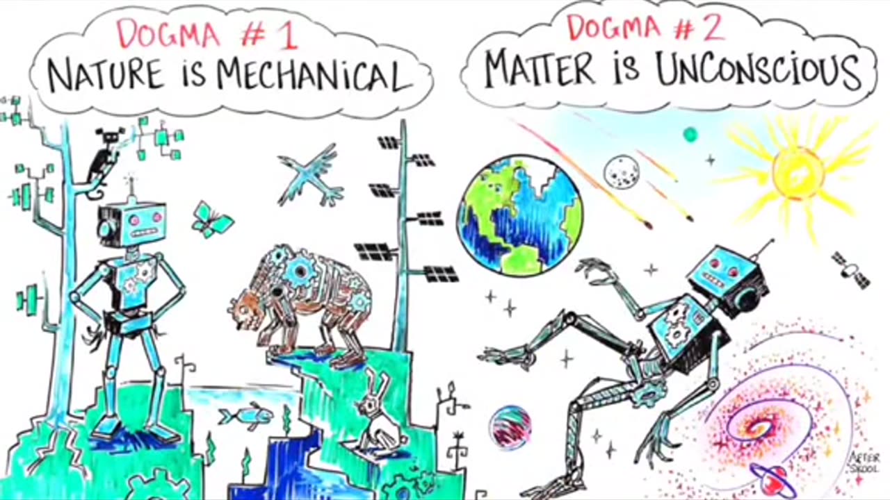 Every one of the dogmas, or assumptions of science are questionable
