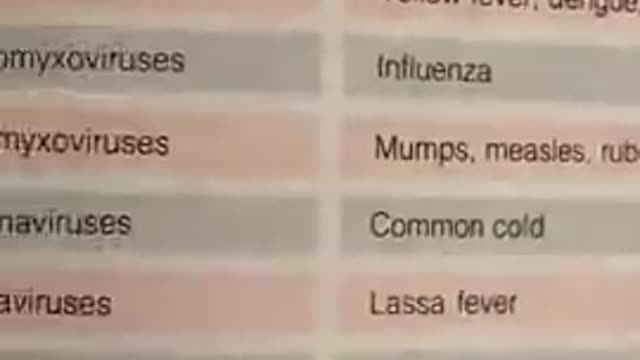 Coronavirus is in The Dictionary as The Common Cold - Since 1989