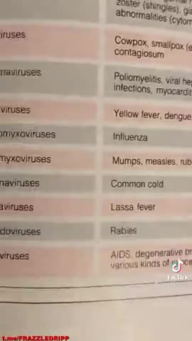 Coronavirus is in The Dictionary as The Common Cold - Since 1989